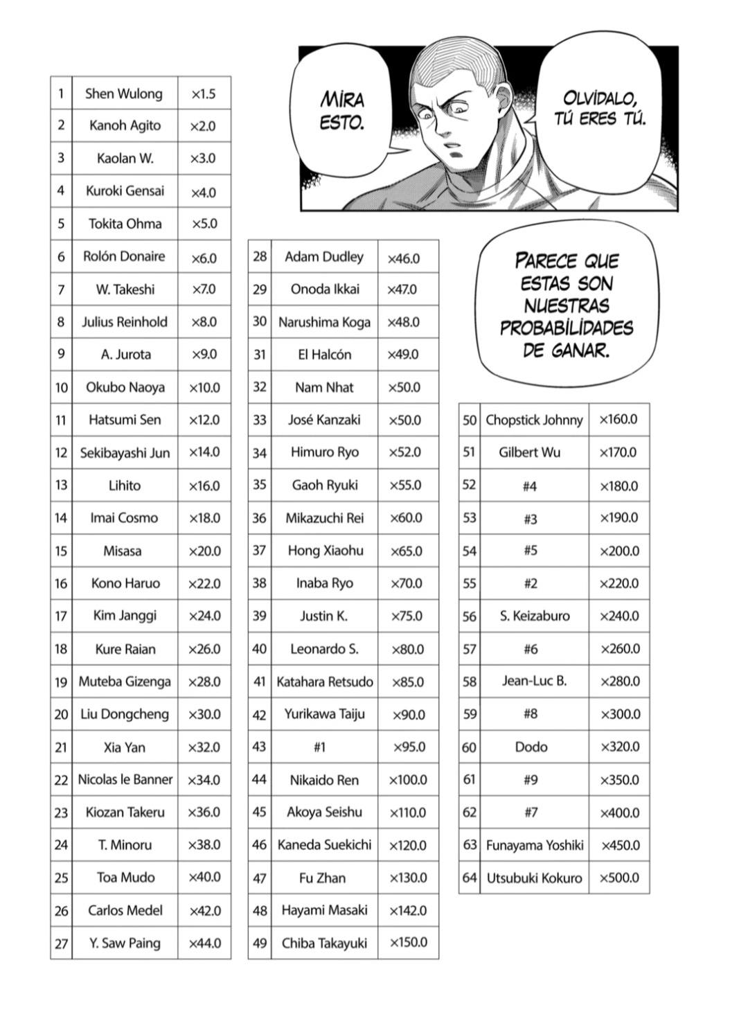 Read Kengan Omega es Manga Online