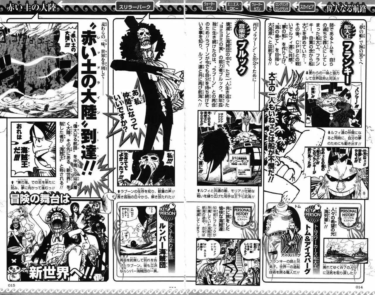Read One Piece .Es Manga Online