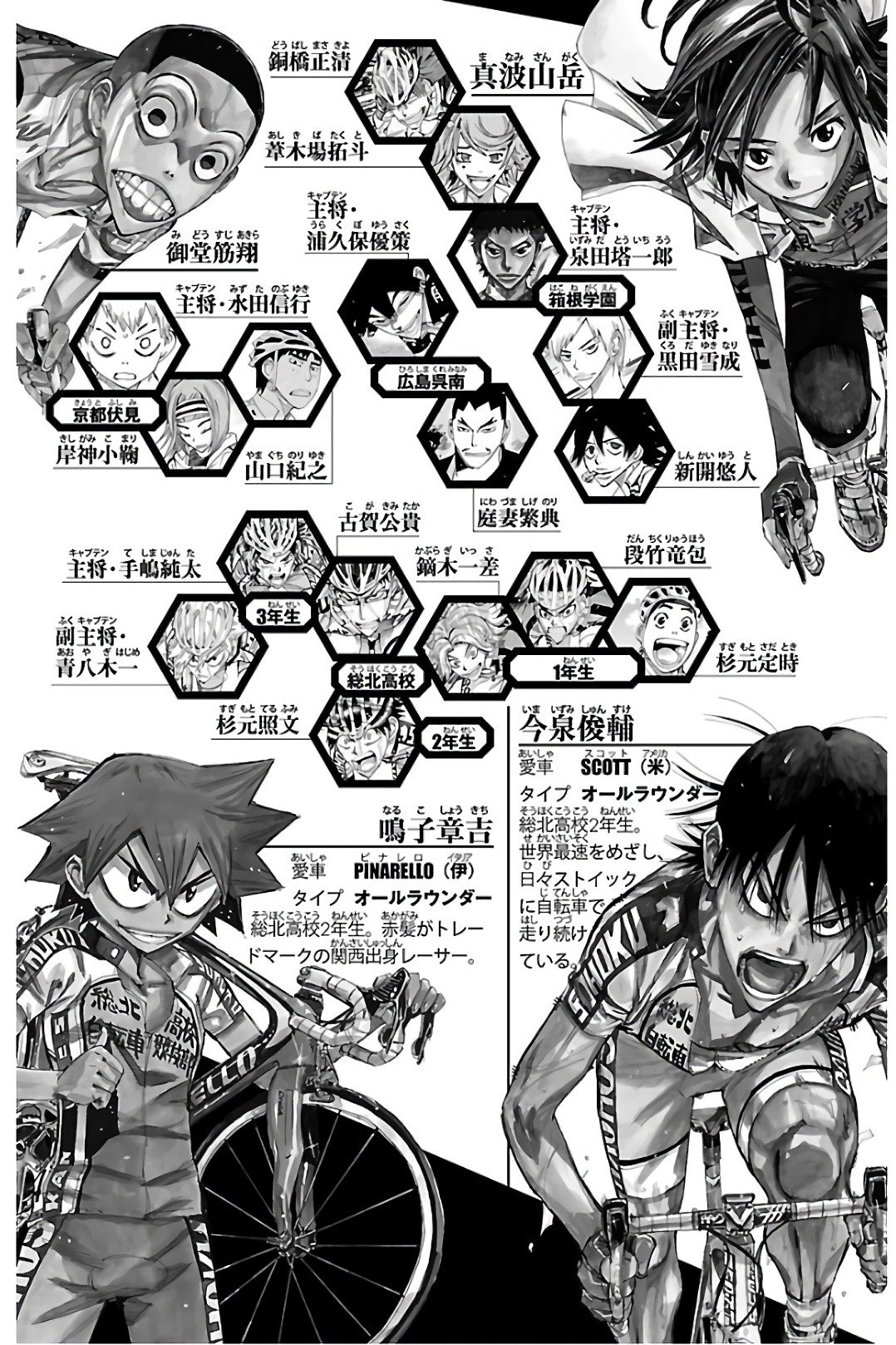 Read Yowamushi Pedal es Manga Online